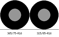 365/75r16 vs 315/85r16 Tire Comparison Side By Side