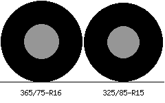 365/75r16 vs 325/85r15 Tire Comparison Side By Side