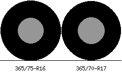 365/75r16 vs 365/70r17 Tire Comparison Side By Side