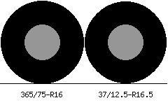 365/75r16 vs 37/12.5r16.5 Tire Comparison Side By Side