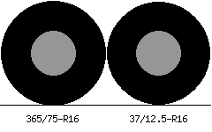 365/75r16 vs 37/12.5r16 Tire Comparison Side By Side
