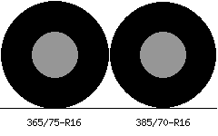 365/75r16 vs 385/70r16 Tire Comparison Side By Side
