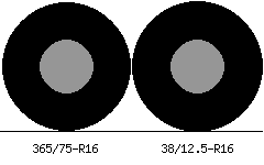 365/75r16 vs 38/12.5r16 Tire Comparison Side By Side