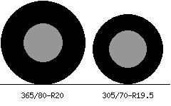 365/80r20 vs 305/70r19.5 Tire Comparison Side By Side