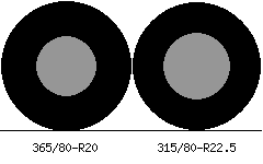 365/80r20 vs 315/80r22.5 Tire Comparison Side By Side