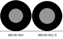 365/80r20 vs 385/65r22.5 Tire Comparison Side By Side