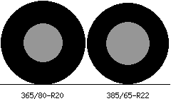 365/80r20 vs 385/65r22 Tire Comparison Side By Side