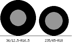 36/12.5r16.5 vs 235/65r18 Tire Comparison Side By Side