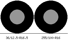 36/12.5r16.5 vs 255/100r16 Tire Comparison Side By Side