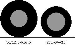 36/12.5r16.5 vs 265/60r18 Tire Comparison Side By Side