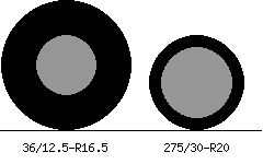 36/12.5r16.5 vs 275/30r20 Tire Comparison Side By Side
