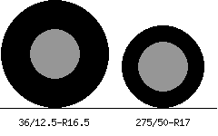 36/12.5r16.5 vs 275/50r17 Tire Comparison Side By Side