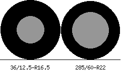 36/12.5r16.5 vs 285/60r22 Tire Comparison Side By Side