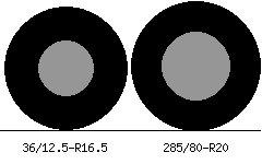 36/12.5r16.5 vs 285/80r20 Tire Comparison Side By Side