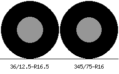 36/12.5r16.5 vs 345/75r16 Tire Comparison Side By Side