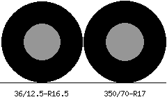 36/12.5r16.5 vs 350/70r17 Tire Comparison Side By Side
