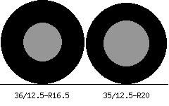 36/12.5r16.5 vs 35/12.5r20 Tire Comparison Side By Side