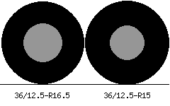 36/12.5r16.5 vs 36/12.5r15 Tire Comparison Side By Side