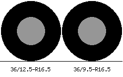 36/12.5r16.5 vs 36/9.5r16.5 Tire Comparison Side By Side