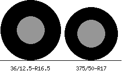 36/12.5r16.5 vs 375/50r17 Tire Comparison Side By Side