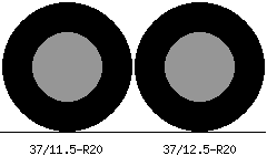 37/11.5r20 vs 37/12.5r20 Tire Comparison Side By Side