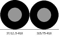 37/12.5r18 vs 315/75r18 Tire Comparison Side By Side