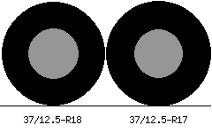 37/12.5r18 vs 37/12.5r17 Tire Comparison Side By Side