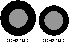 385/65r22.5 vs 385/45r22.5 Tire Comparison Side By Side