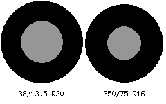38/13.5r20 vs 350/75r16 Tire Comparison Side By Side