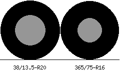 38/13.5r20 vs 365/75r16 Tire Comparison Side By Side