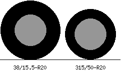 38/15.5r20 vs 315/50r20 Tire Comparison Side By Side