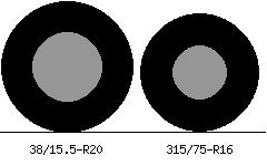 38/15.5r20 vs 315/75r16 Tire Comparison Side By Side