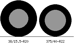 38/15.5r20 vs 375/40r22 Tire Comparison Side By Side