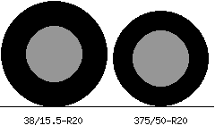 38/15.5r20 vs 375/50r20 Tire Comparison Side By Side