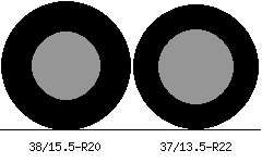 38/15.5r20 vs 37/13.5r22 Tire Comparison Side By Side