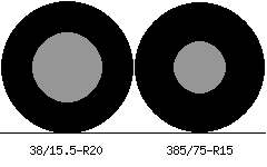 38/15.5r20 vs 385/75r15 Tire Comparison Side By Side