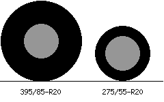 395/85r20 vs 275/55r20 Tire Comparison Side By Side