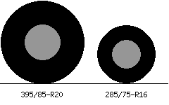 395/85r20 vs 285/75r16 Tire Comparison Side By Side