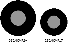 395/85r20 vs 285/85r17 Tire Comparison Side By Side