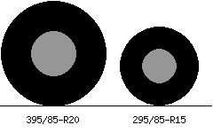 395/85r20 vs 295/85r15 Tire Comparison Side By Side