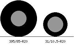 395/85r20 vs 31/10.5r20 Tire Comparison Side By Side