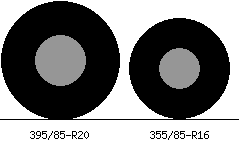 395/85r20 vs 355/85r16 Tire Comparison Side By Side