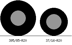 395/85r20 vs 37/16r20 Tire Comparison Side By Side