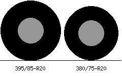 395/85r20 vs 380/75r20 Tire Comparison Side By Side
