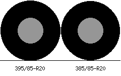 395/85r20 vs 385/85r20 Tire Comparison Side By Side
