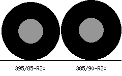 395/85r20 vs 385/90r20 Tire Comparison Side By Side