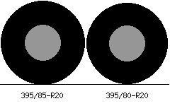 395/85r20 vs 395/80r20 Tire Comparison Side By Side