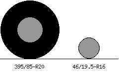 395/85r20 vs 46/19.5r16 Tire Comparison Side By Side