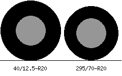 40/12.5r20 vs 295/70r20 Tire Comparison Side By Side