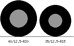 40/12.5r20 vs 35/12.5r15 Tire Comparison Side By Side